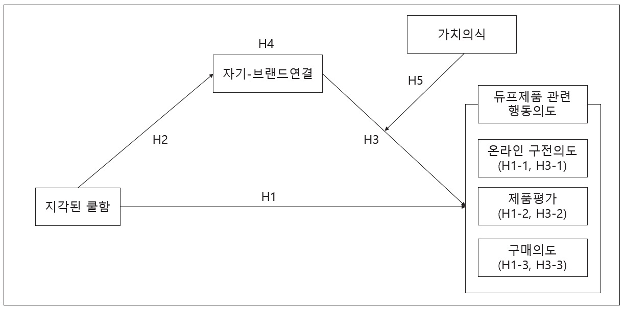 연구 모형