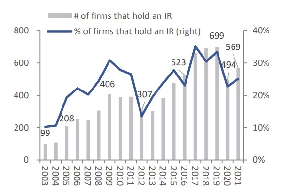 <Figure 1>