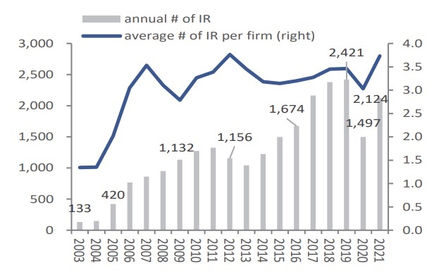 <Figure 2>