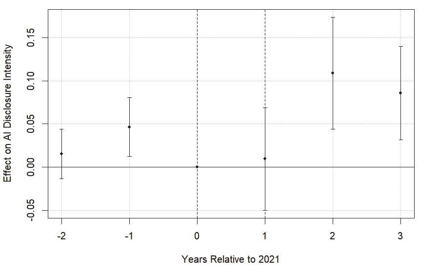 <Figure 1>
