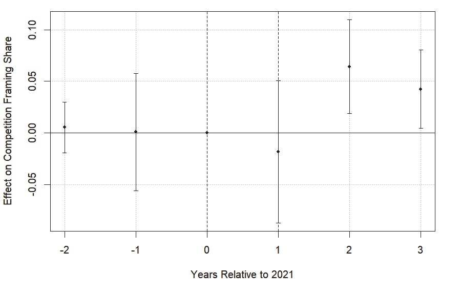 <Figure 2>