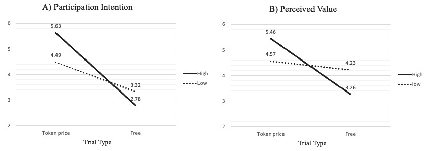 <Figure 2>