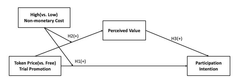<Figure 1>