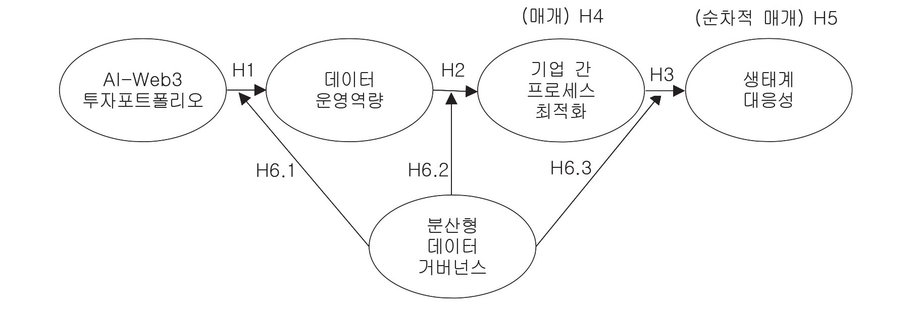 <그림 1>