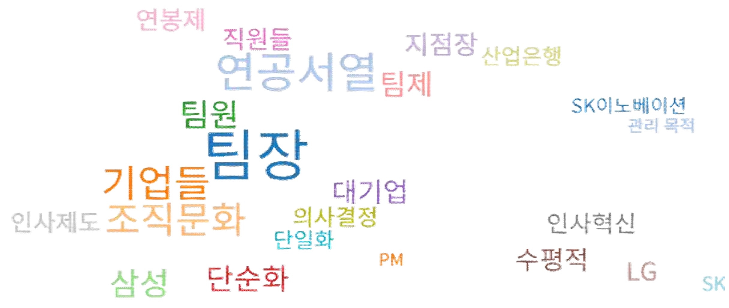 그림 3